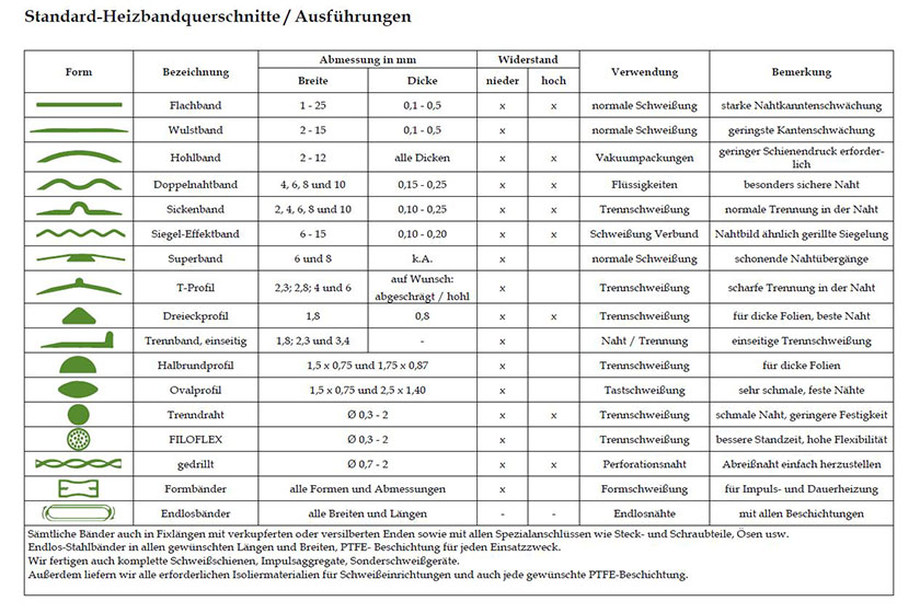 Ausführungen