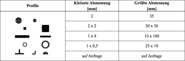 Abmessungen Standardprofile