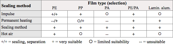 Film type (selection)