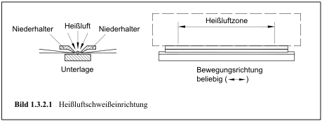 Heißluftschweißung