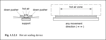 Hot air sealing