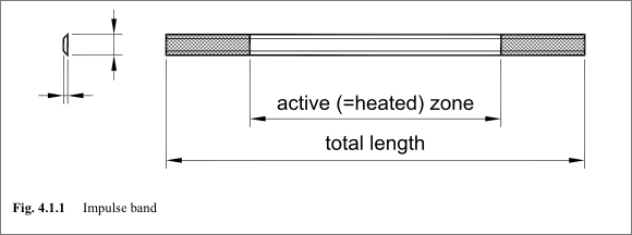 Heating bands