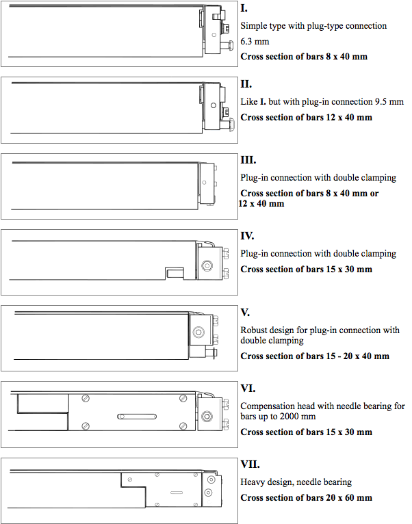 Impulse sealing bars