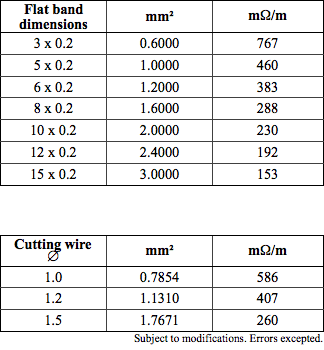 Data sheet Norex®-Heating Bands