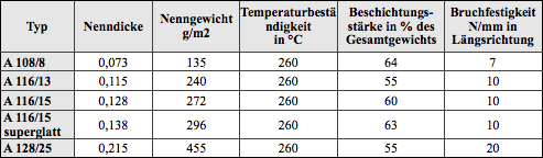 Datenblatt Nichtklebend