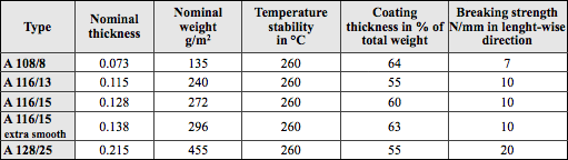 Data sheet Non-adhesive