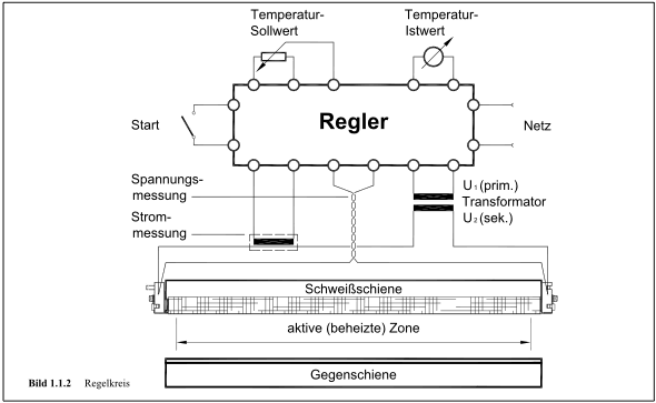 Regelkreis