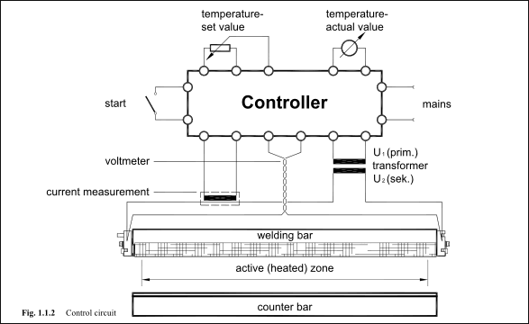 Control circuit