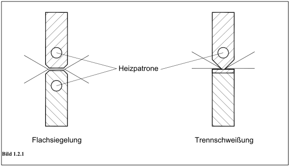 Wärme-Kontakt-Schweißverfahren