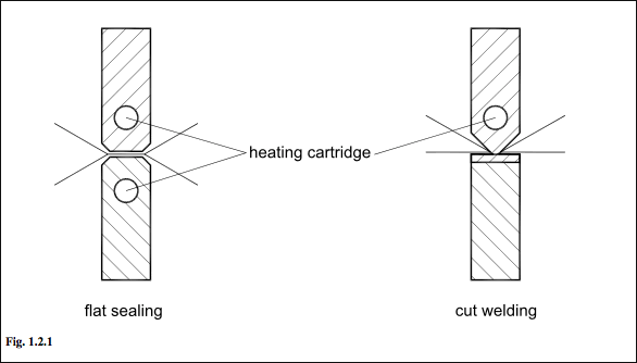 Thermal contact sealing